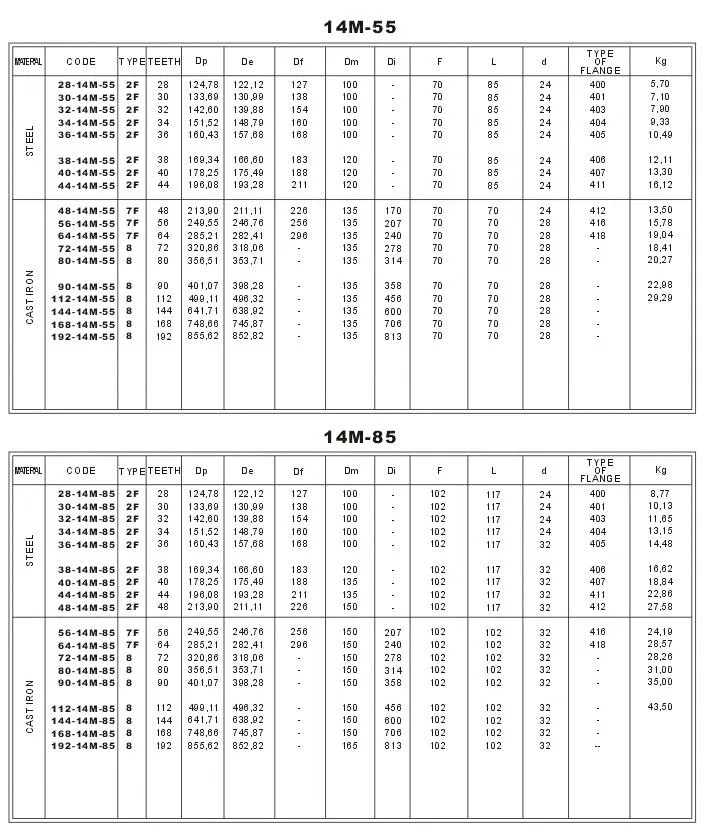 HTD Timing Belt Pulleys 14M-55 & 14M-85