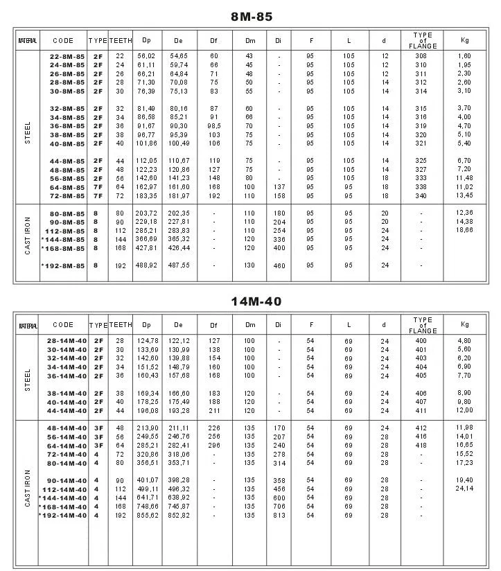 HTD Timing Belt Pulleys 8M-85 & 14M-40