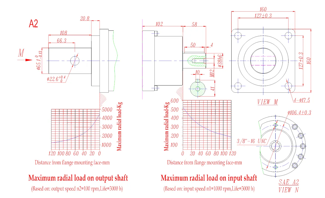 Model 3 Flanged Output Drives Planetary Gearbox Dimensions