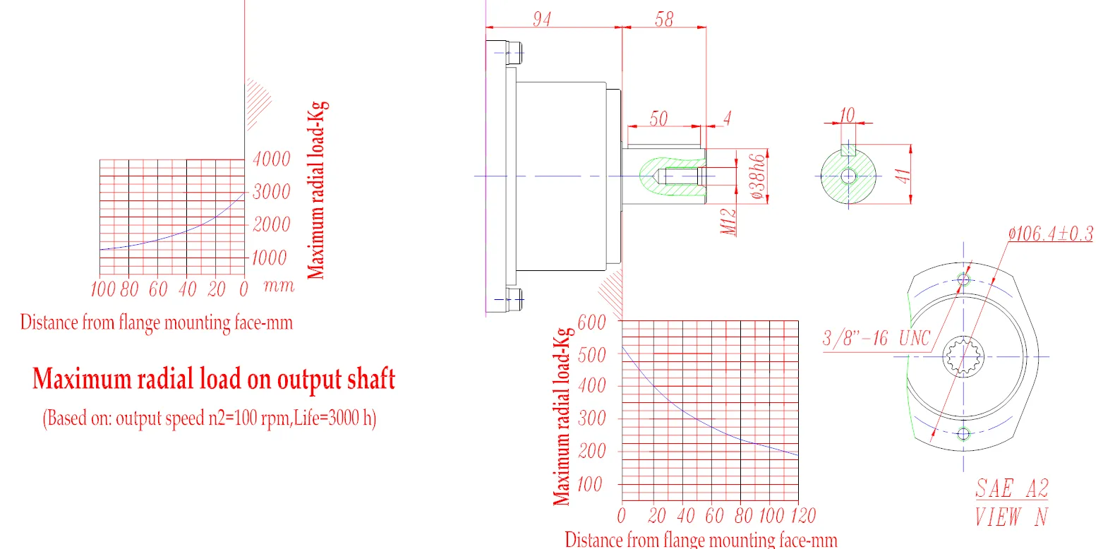 Model 4 Flanged Output Drives Planetary Gearbox Dimensions