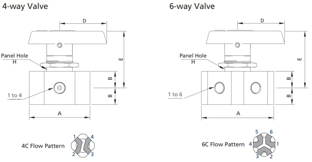 Crossover One-Piece Instrumentation Ball Valves Dimensions