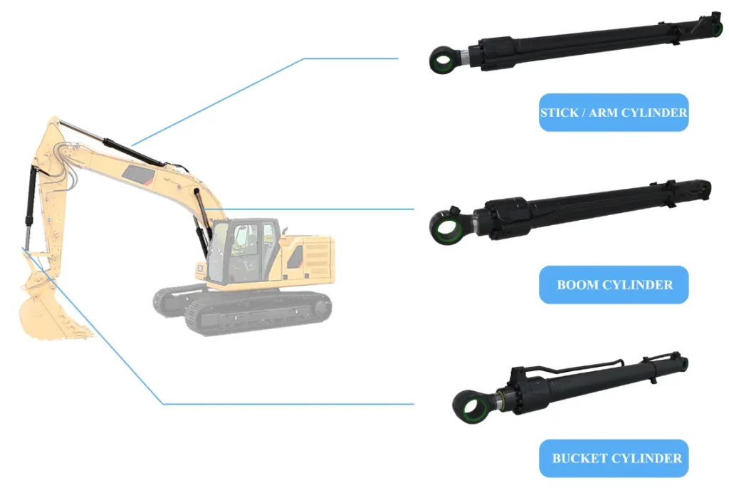 Large Excavator Stick Cylinder Features