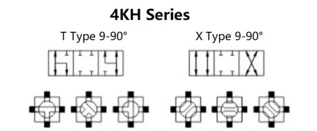 4KH Series 4-way Hydraulic Ball Valve Dimensions