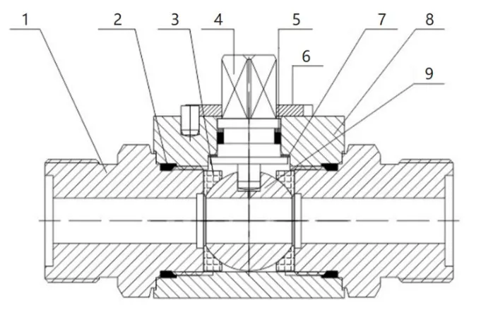 CJZQ Series Hydraulic Ball Valve Materials of Construction