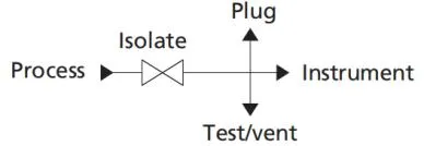 GVB Series Lagging Extension Body Type Gauge Valves