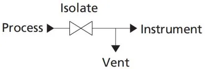 GVP Series Miniature Type Gauge Valves