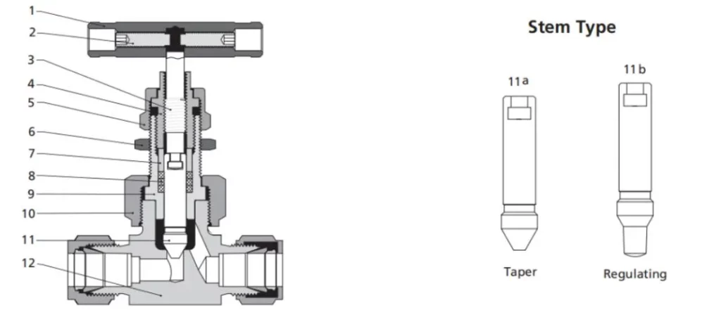 UNH Series Union Bonnet Needle Valve Standard Materials of Construction