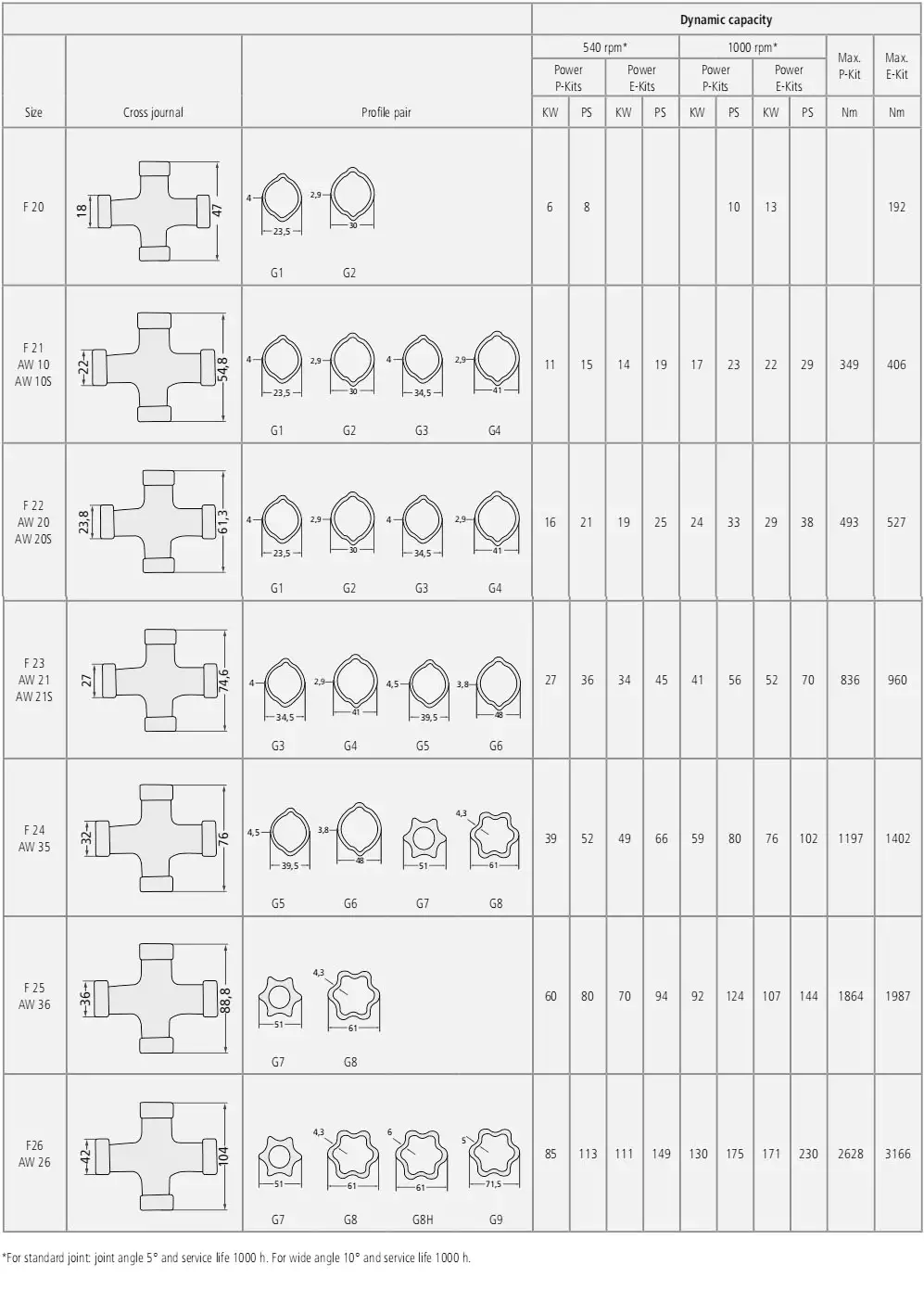 Technical Parameter 1