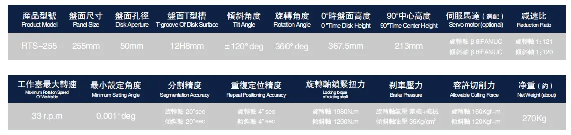 RTS255 CNC Rotary Table Specification