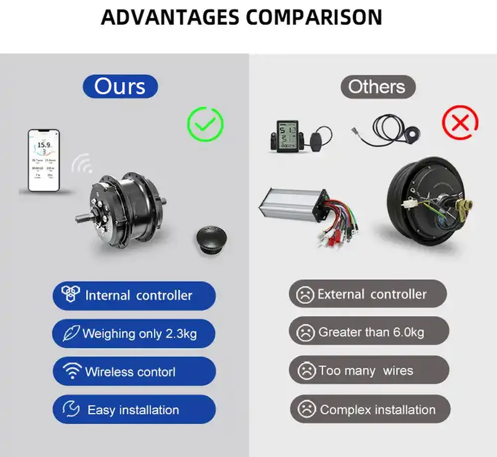 S100 Front Hub Motor for Ebike System