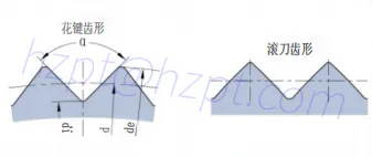 China Triangular Spline Hobs , Manufacturer, Supplier, factory exporter ...