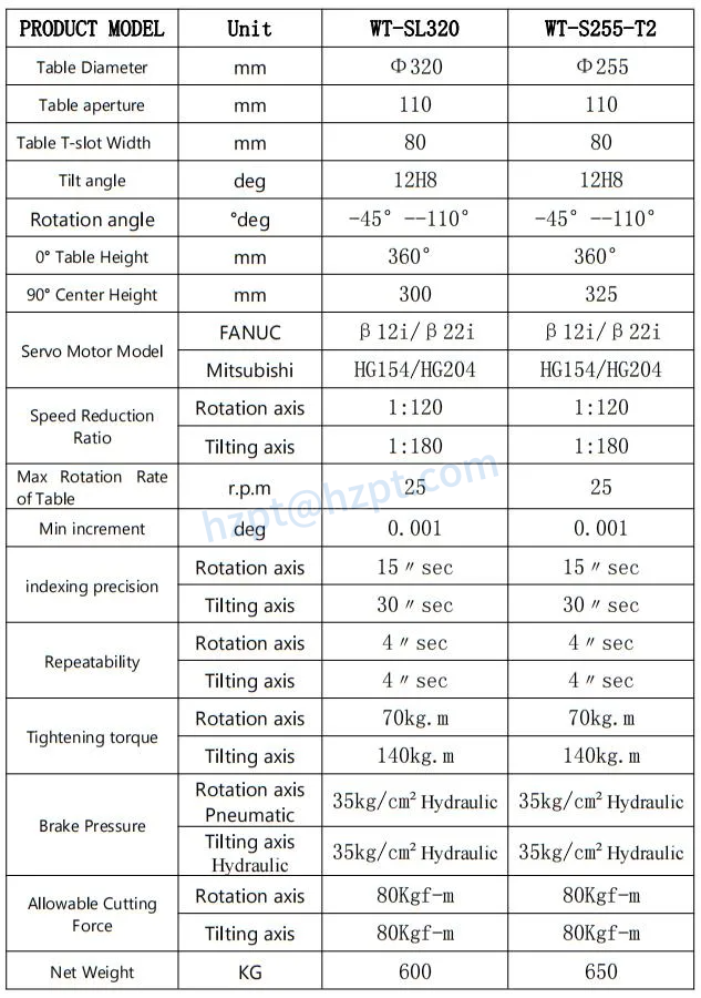 WT CNC Rotary Table