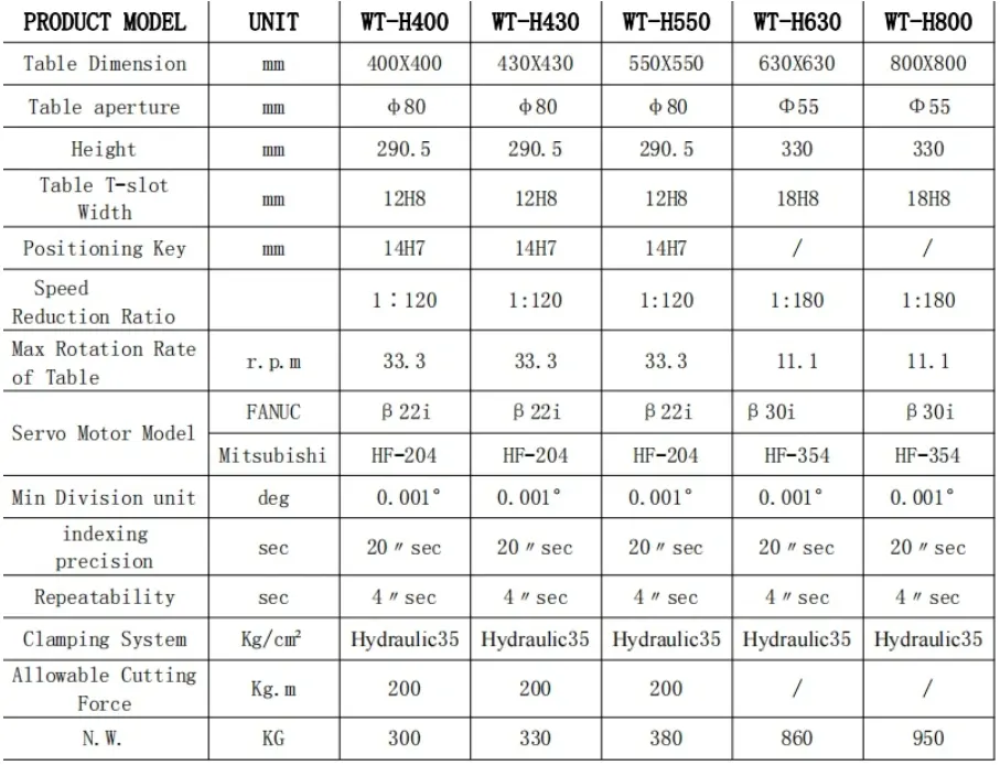 WTH-rotary-table-details