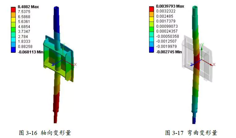 Solve the service life and stability of core components