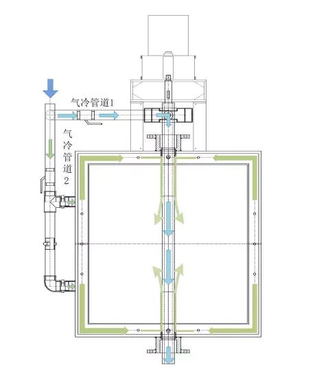 Solve the service life and stability of core components