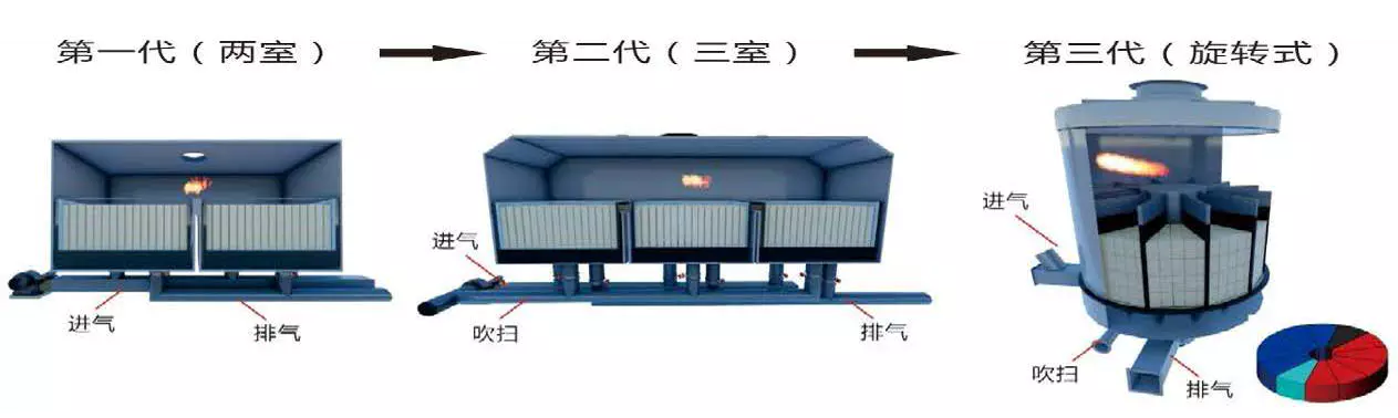 technical iterations of the RTO