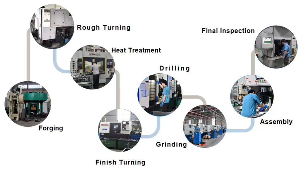 Standard Production Process
