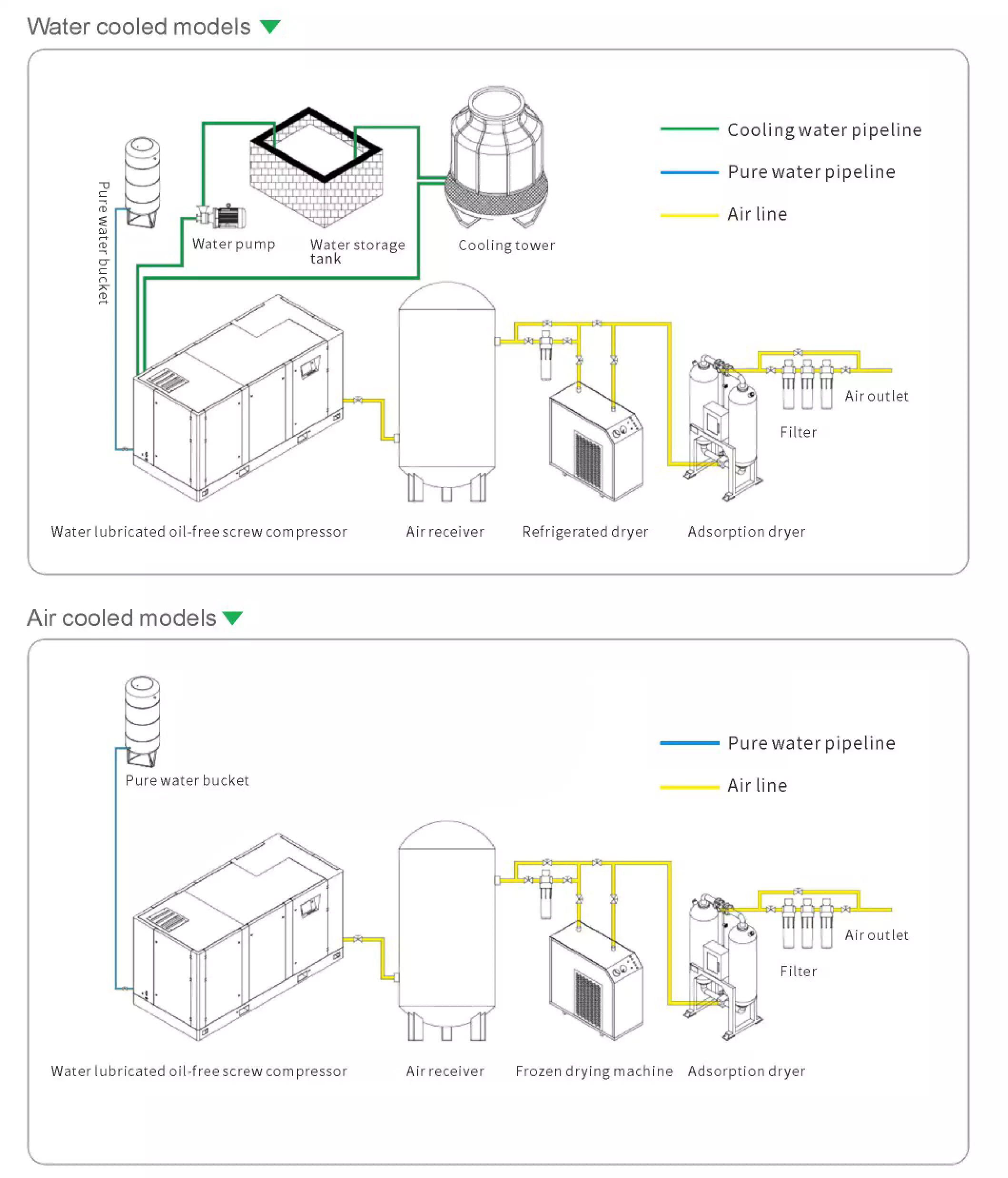 cooling methods