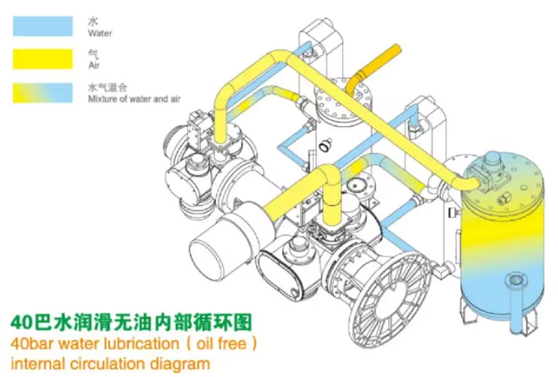 internal circulation principle