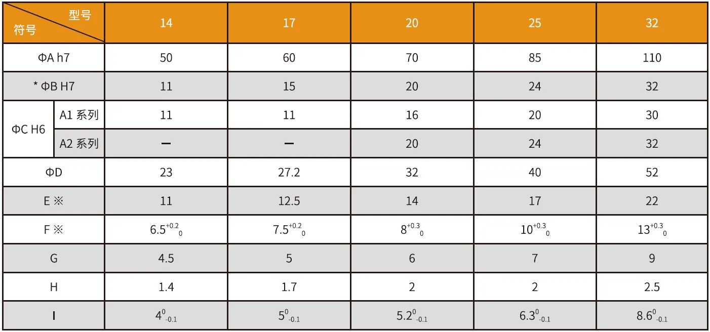 CD-A Series Harmonic Drive Reducer Size Chart