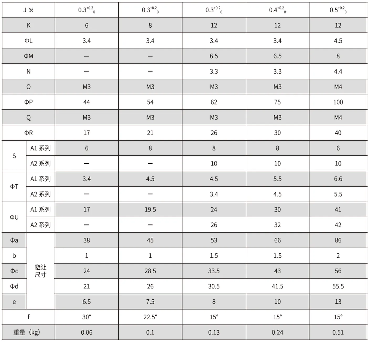 CD-A Series Harmonic Drive Reducer Size Chart