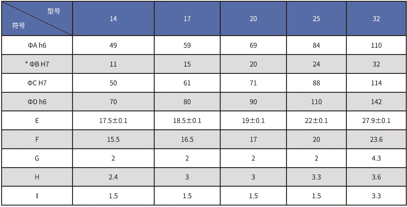 SD-U2 Series Harmonic Drive Reducer Size Chart