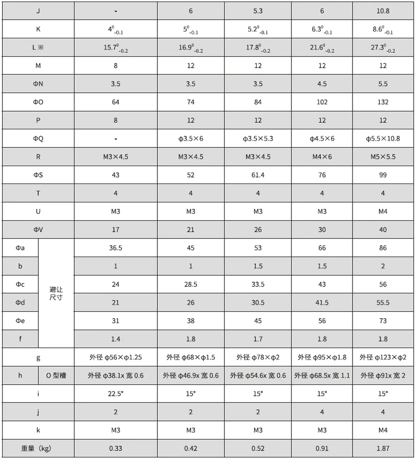 SD-U2 Series Harmonic Drive Reducer Size Chart
