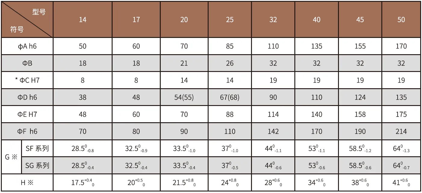 SF-SG-A Series Harmonic Drive Reducer Size Chart