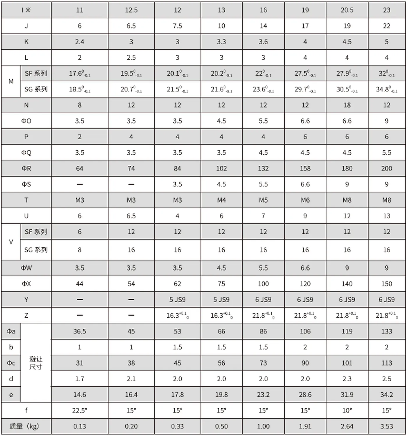 SF-SG-A Series Harmonic Drive Reducer Size Chart