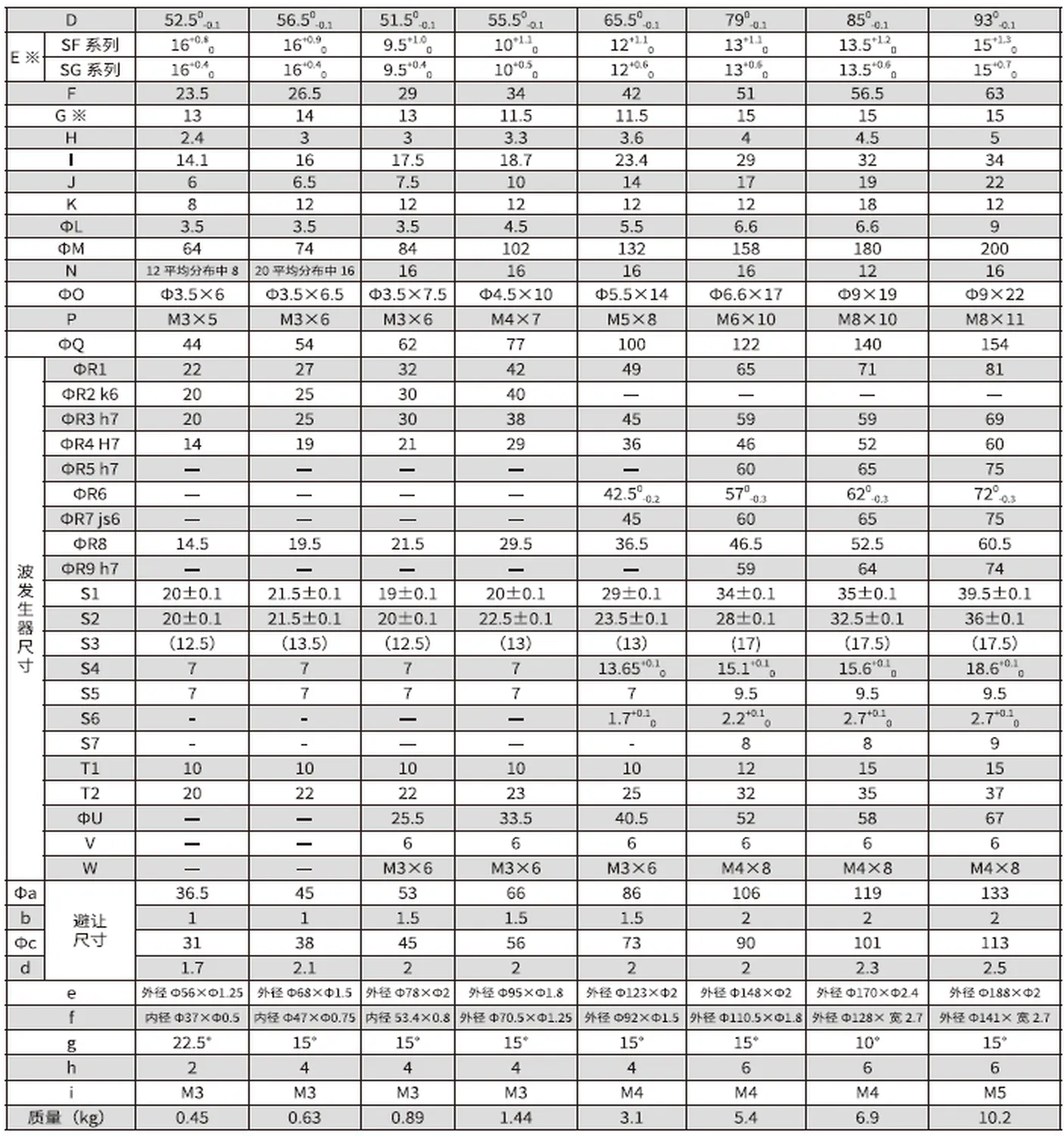 SF-SG-S2 Series Harmonic Drive Reducer Size Chart