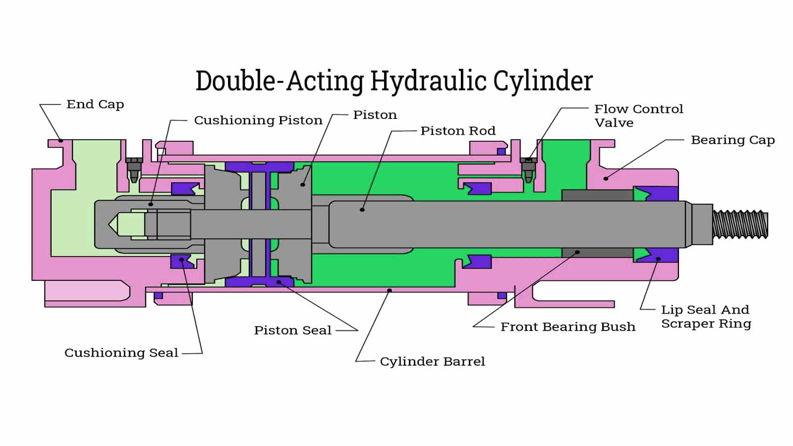hydraulic cylinder