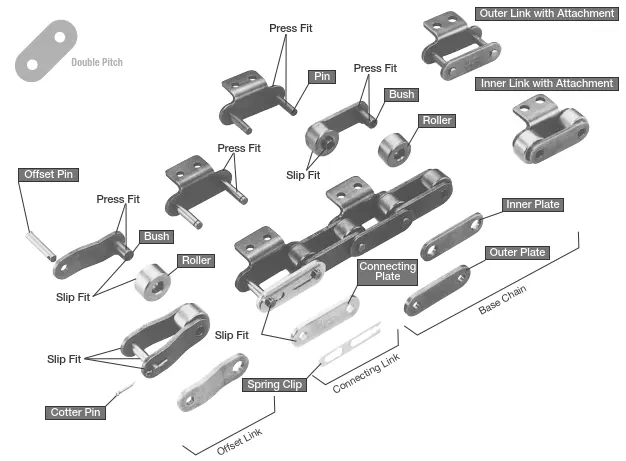 C232AHLSS/C2162HSS Stainless Steel Double Pitch Conveyor Chain
