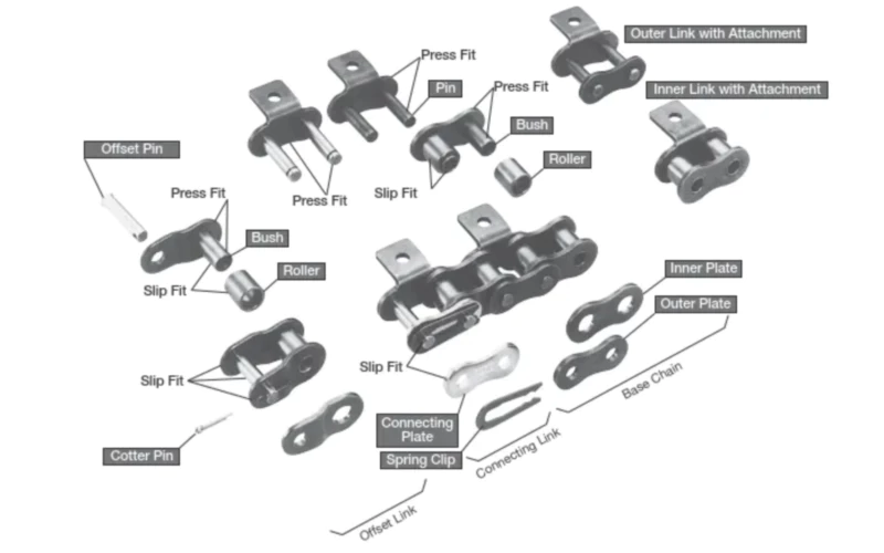 Short Pitch Conveyor Chain