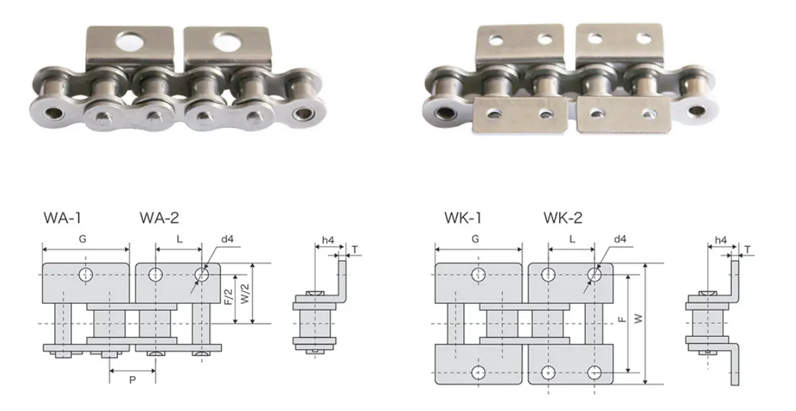 Specifications of 12ASS/60SS Stainless Steel Short Pitch Conveyor Chain