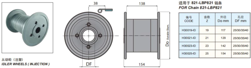 Sprocket Option 2
