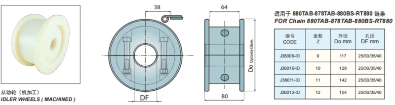 Plastic Flat Top Chain