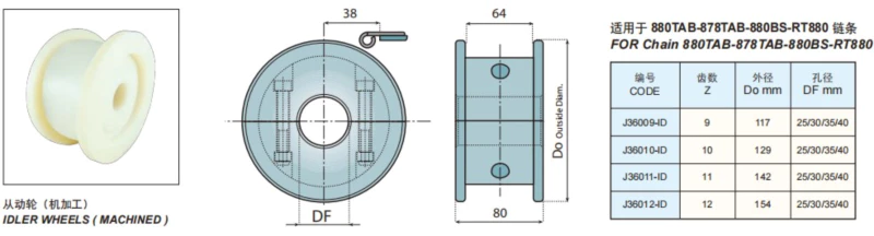 Plastic Flat Top Chain