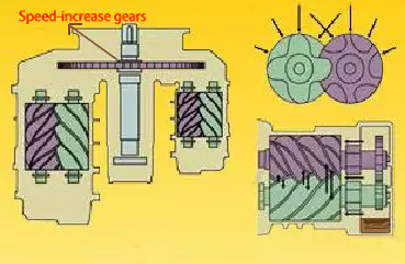 Dry air compressor