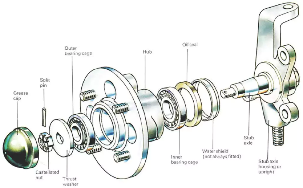 Wheel Bearing Advantages