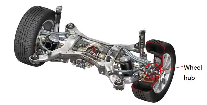 Wheel Hub Functions Image