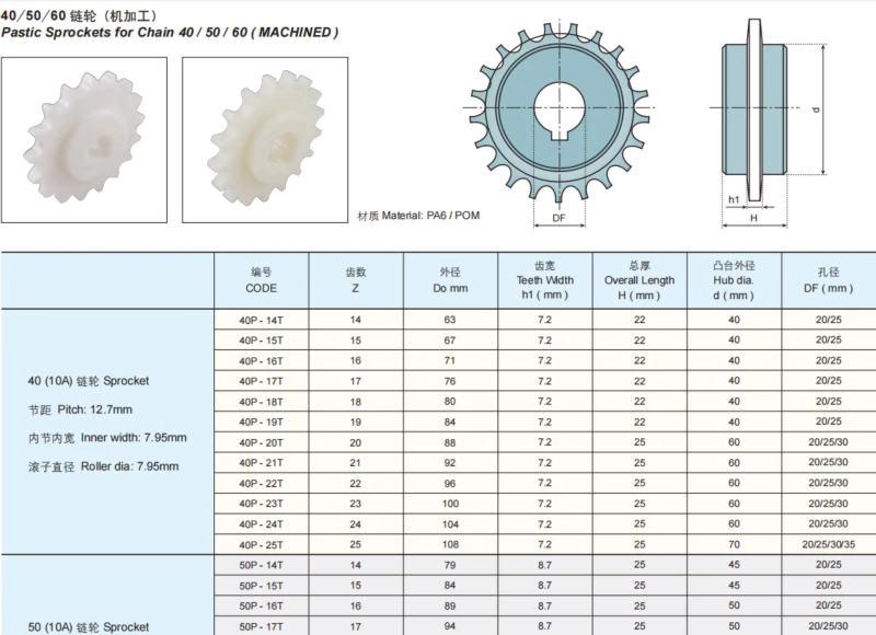 Plastic Conveyor Chains Sideflexing Plastic Chains with Base Roller Chains 12.7mm (1/2 inch) Pitch Sprockets