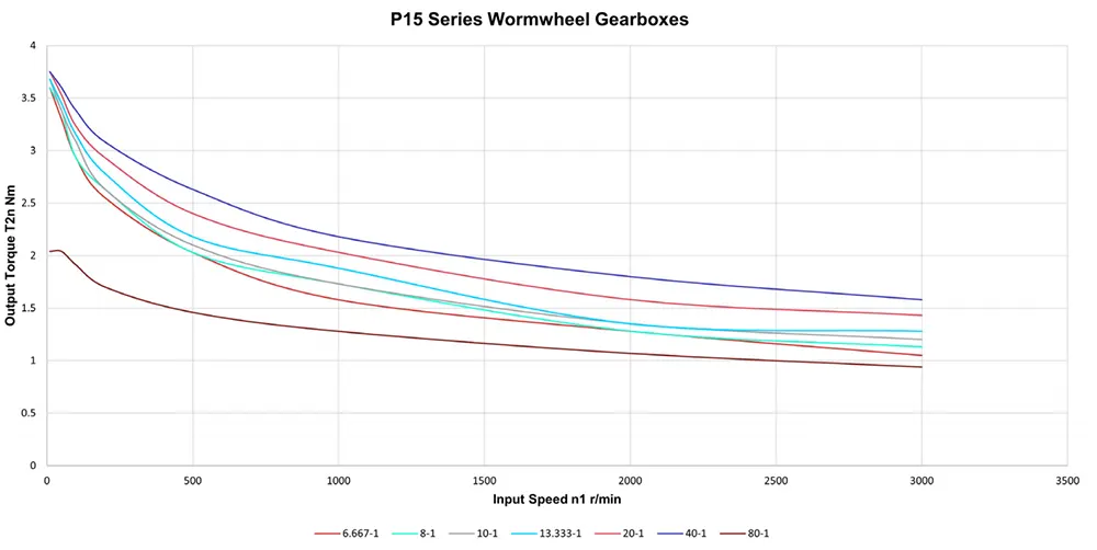 VRV030 Worm Gearbox-Pf15