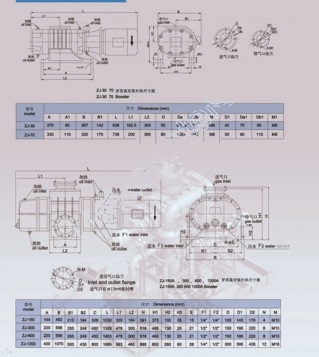 ZJB-300 Roots Vacuum Pump Dimensions