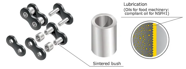 Hollow Pin Chain Structure
