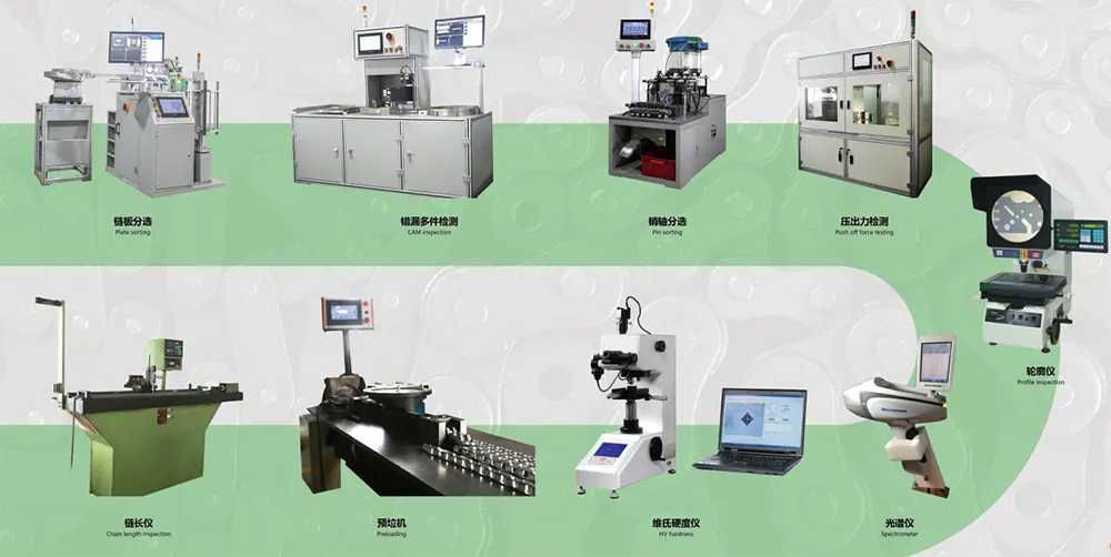 Manufacturing and Testing Equipment