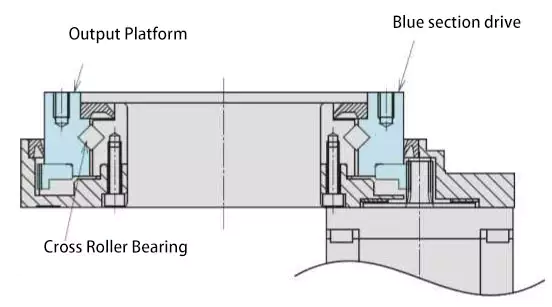 Hollow Rotary Actuator Design and Selection Factors