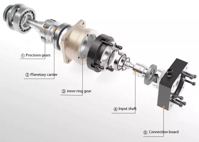 TNF High Precision Planetary Gearbox
