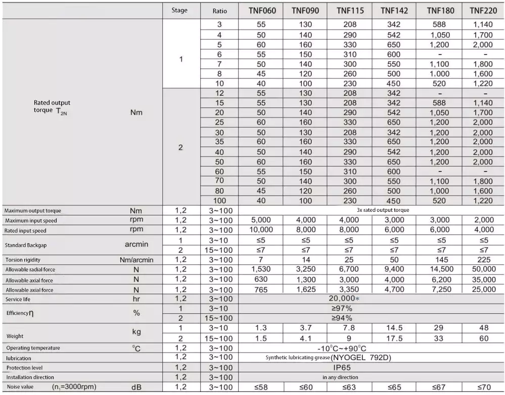 TNF High Precision Planetary Gearbox