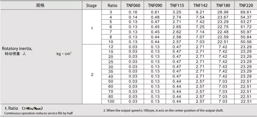 TNF High Precision Planetary Gearbox
