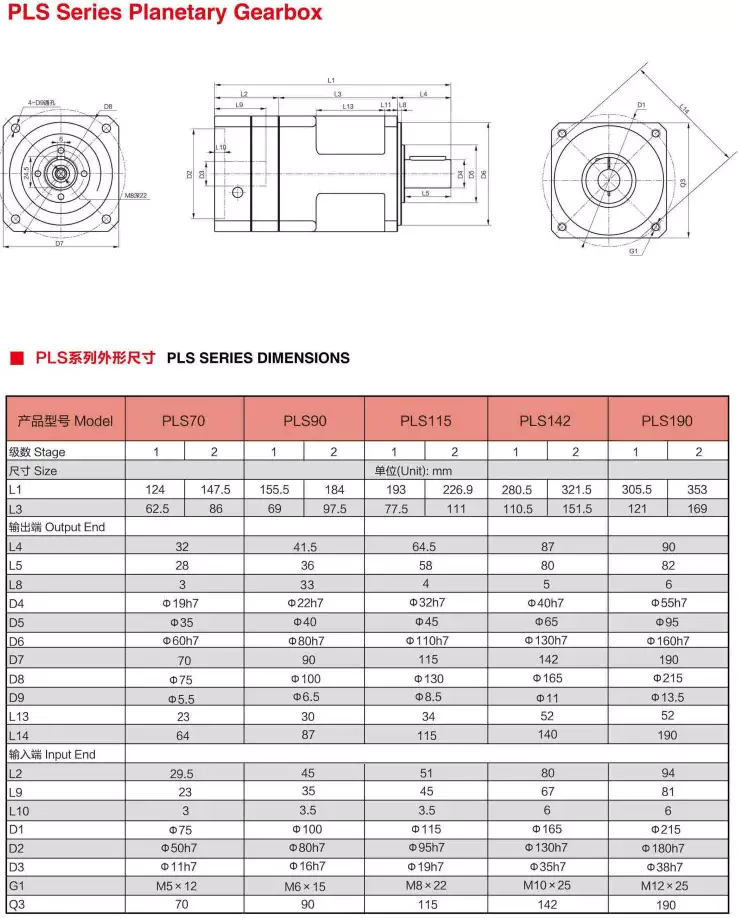 Technical Parameter